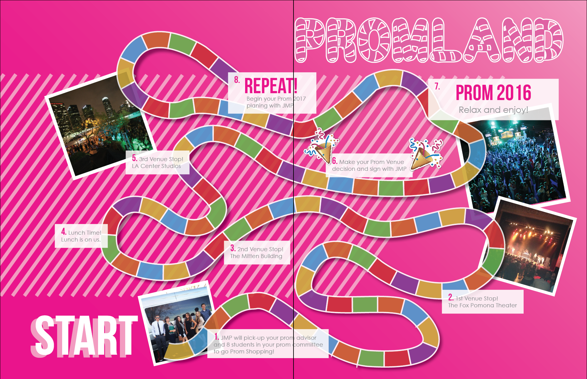 How we work the process events prom